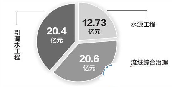 梦里花落知多少_人均多少立方米(2)