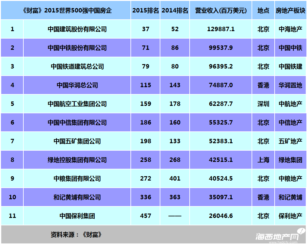 中国银行收入证明模板_中国五矿营业收入(2)