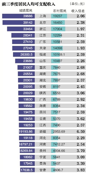 世界各国gdp排名_泉州人均gdp
