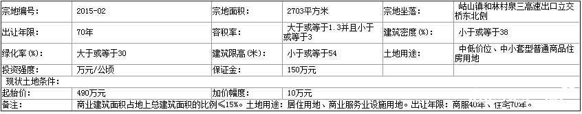 永春人口面积_总用地面积约740亩!永春发布第三批次土地征收成片开发方案!涉