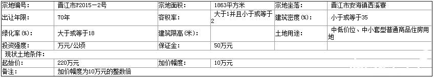拍卖]1127晋江安海出让一商住地土地面积1863㎡