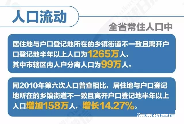 第六次人口普查_泉州市人口普查