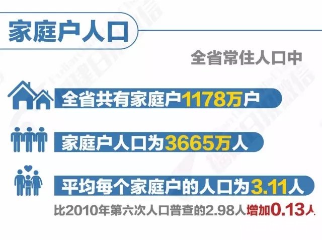 泉州人口总数_泉州人口老龄化加快 60岁及以上老人83.9万7成在农村