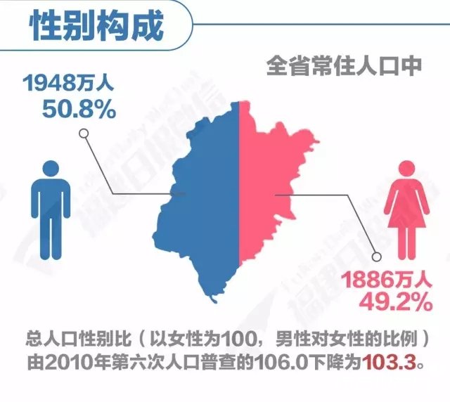 人口老龄化_福建人口总数