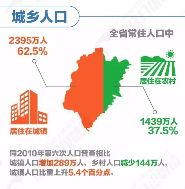 人口老龄化_福建省人口总数